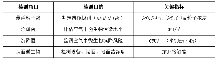 空气洁净度检测 空气洁净度检测